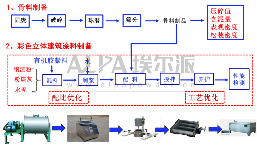 固废再利用原理